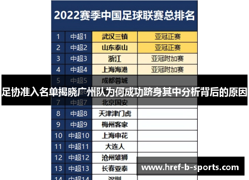 足协准入名单揭晓广州队为何成功跻身其中分析背后的原因 足协准入名单揭晓广州队为何成功跻身其中分析背后的原因