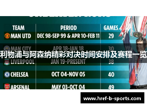 利物浦与阿森纳精彩对决时间安排及赛程一览 利物浦与阿森纳精彩对决时间安排及赛程一览