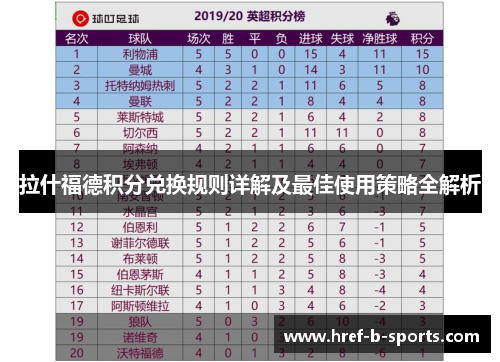 拉什福德积分兑换规则详解及最佳使用策略全解析