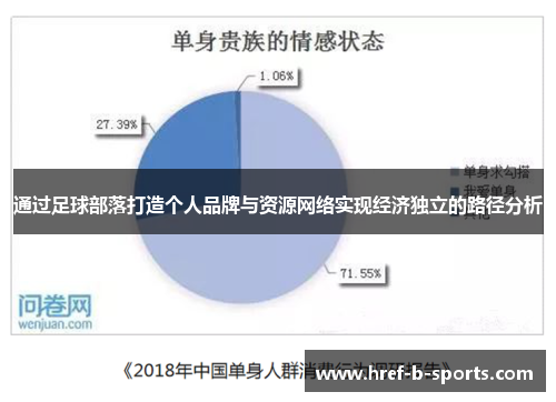 通过足球部落打造个人品牌与资源网络实现经济独立的路径分析