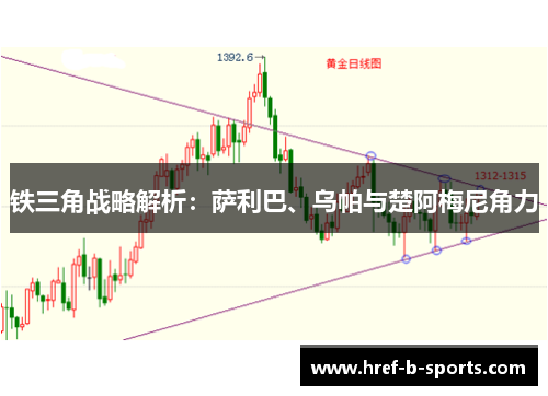 铁三角战略解析:萨利巴、乌帕与楚阿梅尼角力 铁三角战略解析:萨利巴、乌帕与楚阿梅尼角力