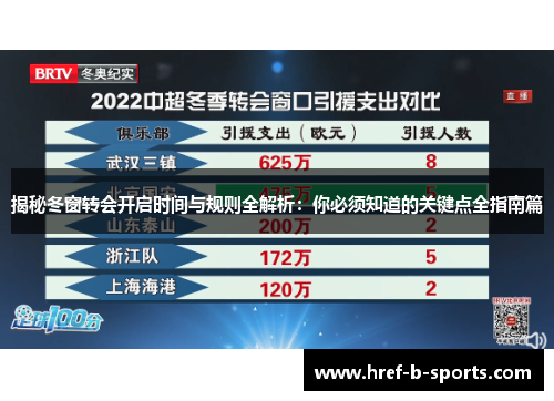 揭秘冬窗转会开启时间与规则全解析:你必须知道的关键点全指南篇 揭秘冬窗转会开启时间与规则全解析:你必须知道的关键点全指南篇