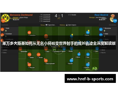 莱万多夫斯基如何从无名小将蜕变世界射手的成长轨迹全深度解读版 莱万多夫斯基如何从无名小将蜕变世界射手的成长轨迹全深度解读版