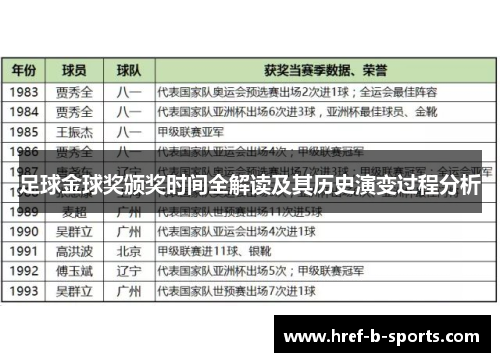 足球金球奖颁奖时间全解读及其历史演变过程分析
